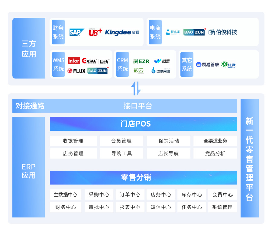 z6com.尊龙时凯BOSCLOUD，，，，，，ERP，，，，，，POS，，，，，，进销存，，，，，，分销系统，，，，，，收银系统