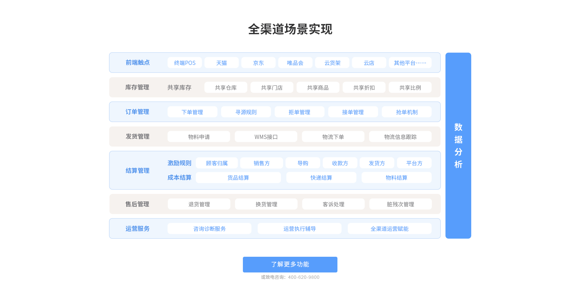 全渠路场景实现