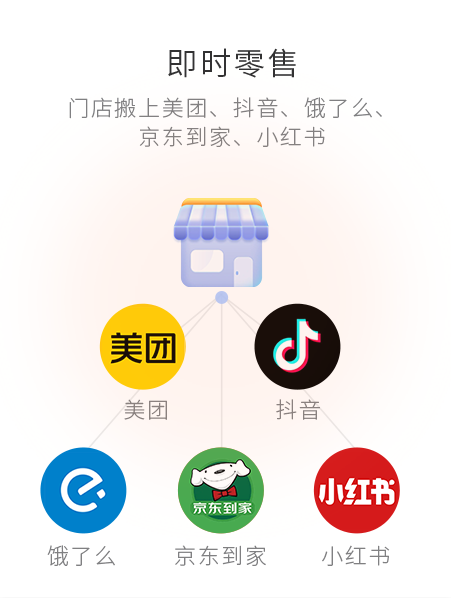 即时零售，，，，，，，，门店搬上美团、抖音、饿了么等平台