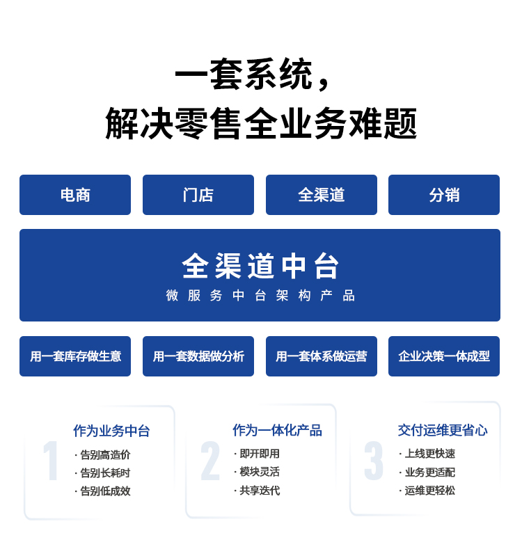 用一套数据做分析